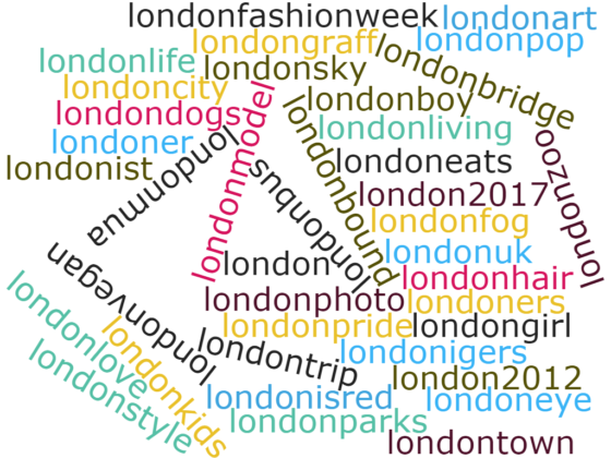 50 Most Popular Social Media (#) Hashtags in London - Megri UK